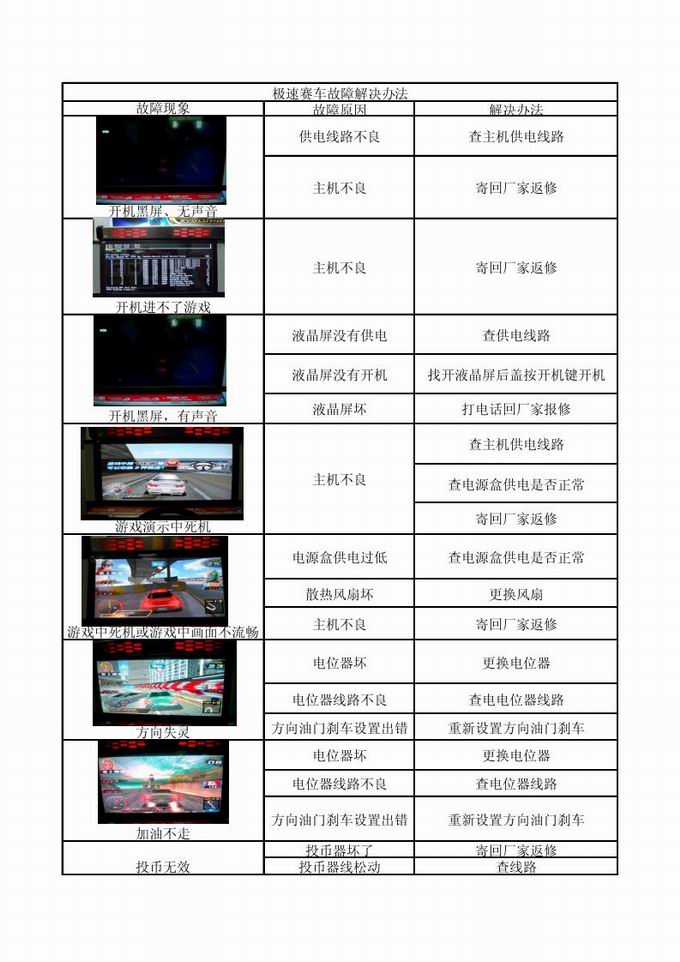 極速賽車故障解決辦法